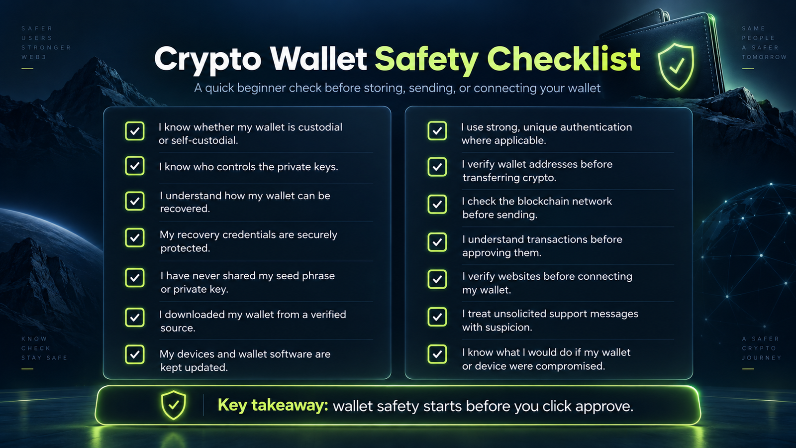 Crypto wallet safety checklist infographic showing beginner checks for custody, private keys, recovery credentials, verified downloads, wallet addresses, blockchain networks and wallet approvals.